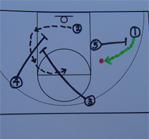 An example basketball play on a whiteboard