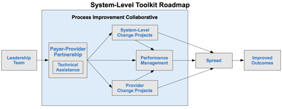 system level toolkit road map diagram